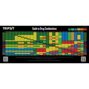 TripSit Drug Combination Chart